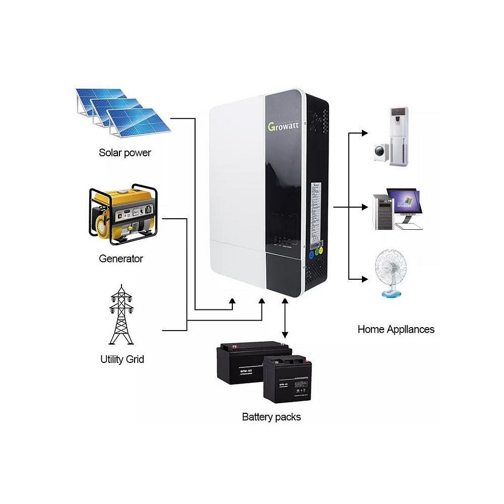 Inversor Cargador Growatt SPF3500-ES c/Módulo WIFI 230000075