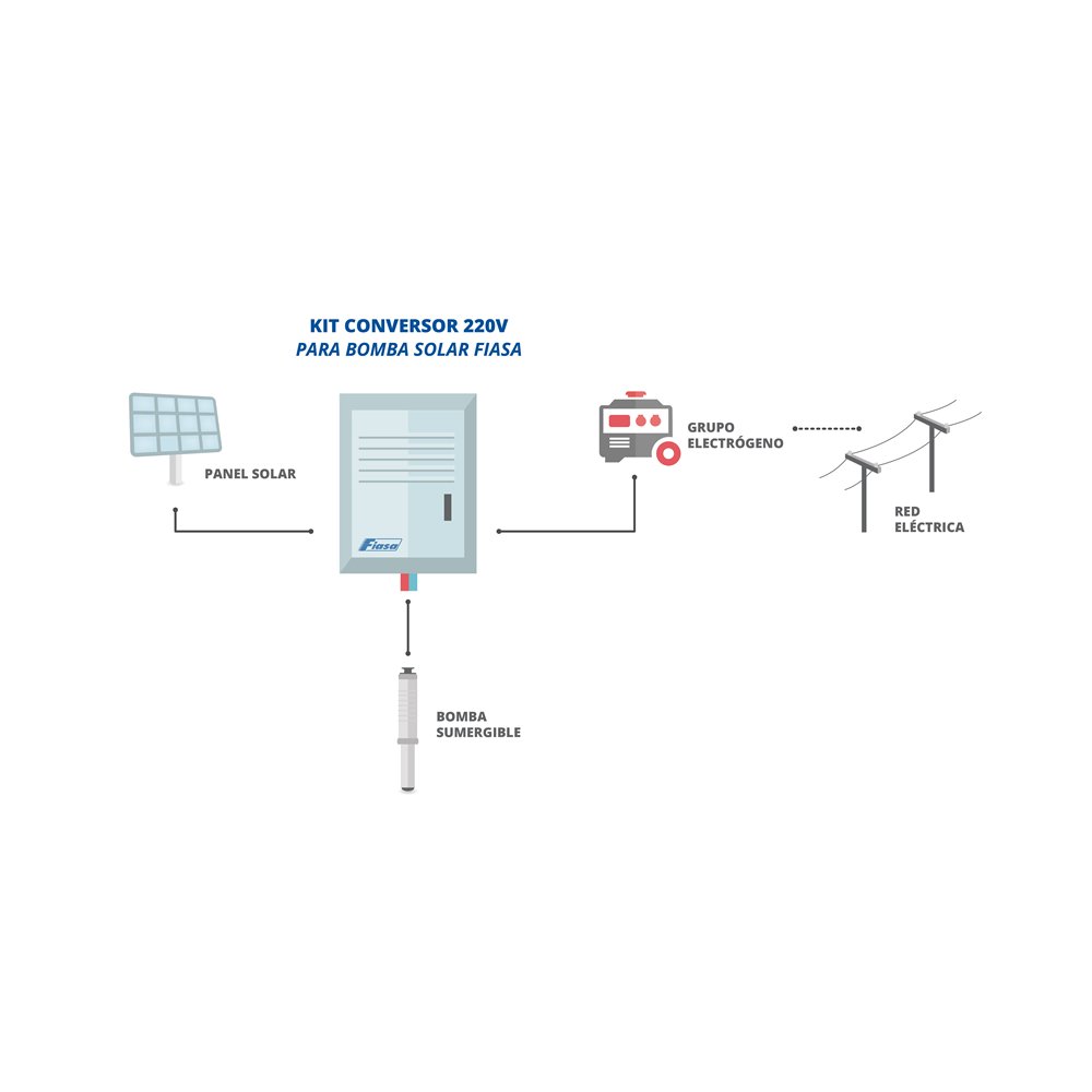 Kit Conversor 220 V-24 V para Bomba Solar Fiasa