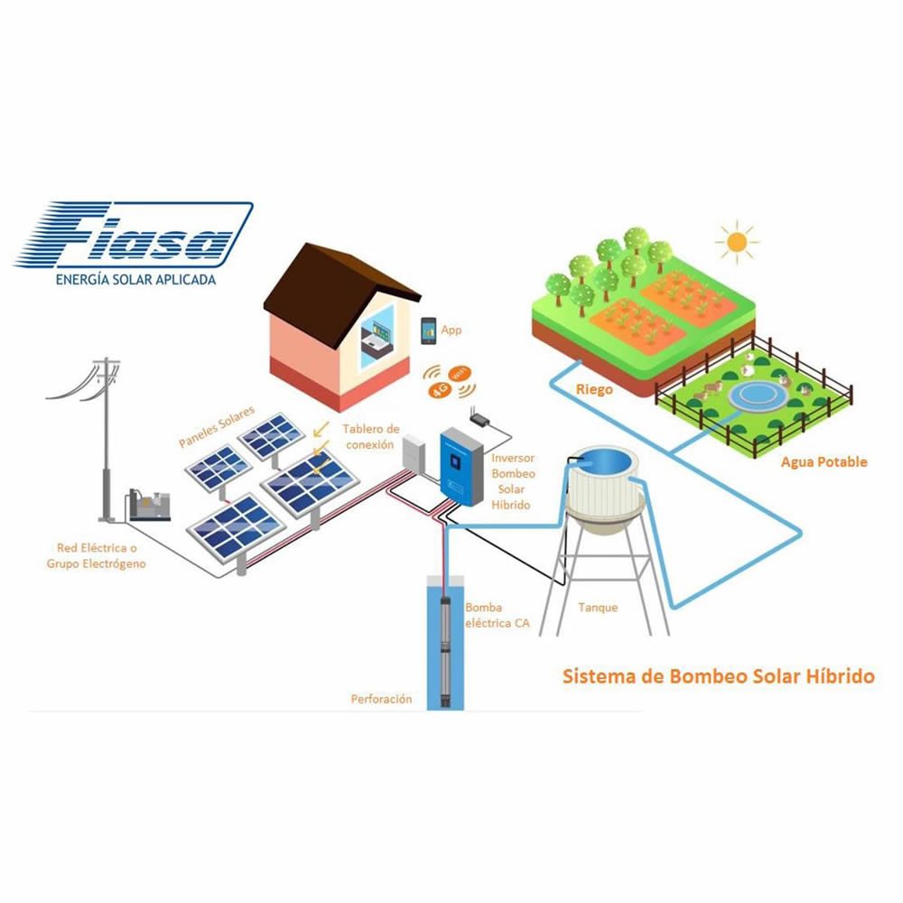 Inversor variador para bombeo solar Fiasa HSPH2200l 230231013 | fiasa.com.ar | Fábrica de Implementos Agrícolas