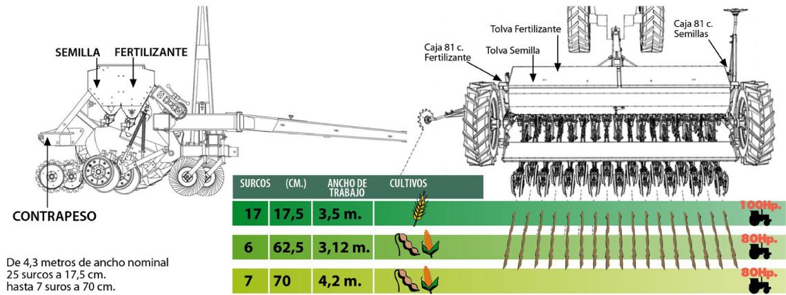 Sembradora Bertini 8mil